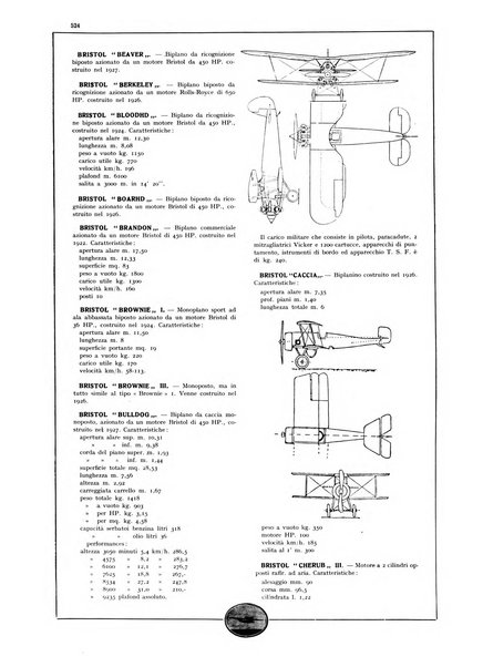 L'aeronautica rivista mensile internazionale illustrata