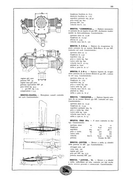 L'aeronautica rivista mensile internazionale illustrata