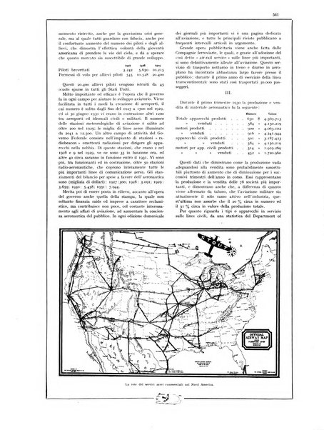 L'aeronautica rivista mensile internazionale illustrata