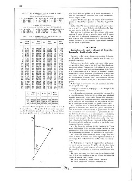 L'aeronautica rivista mensile internazionale illustrata