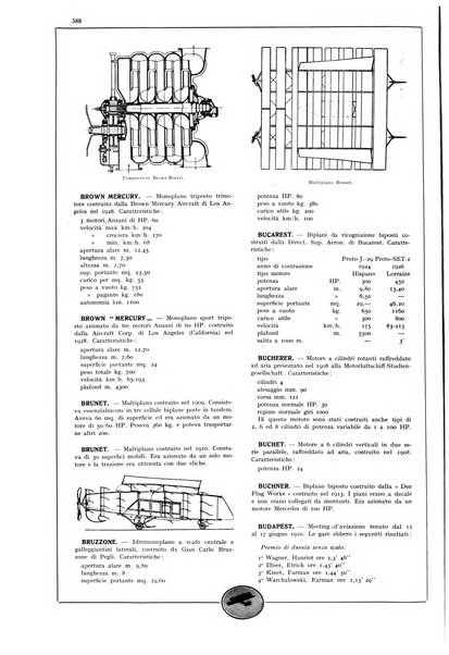 L'aeronautica rivista mensile internazionale illustrata