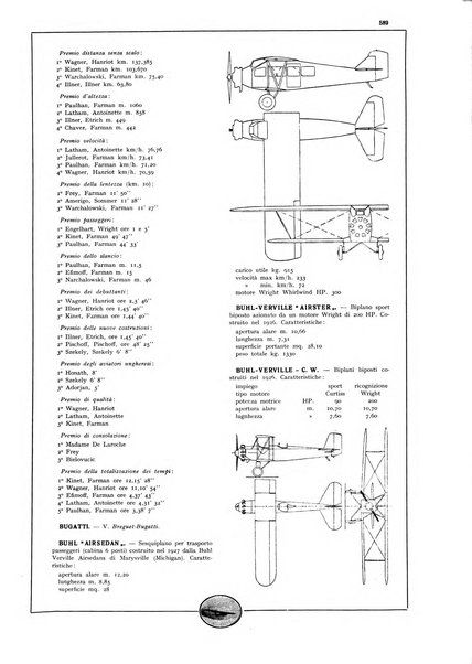 L'aeronautica rivista mensile internazionale illustrata