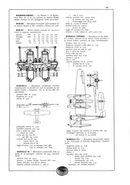 L'aeronautica rivista mensile internazionale illustrata