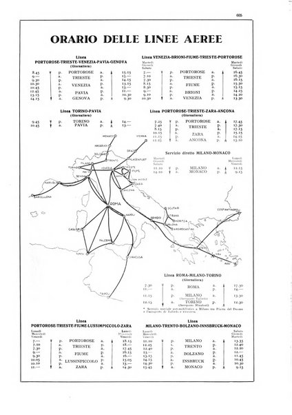 L'aeronautica rivista mensile internazionale illustrata