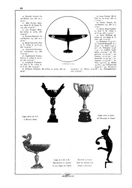 L'aeronautica rivista mensile internazionale illustrata