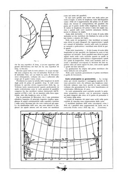 L'aeronautica rivista mensile internazionale illustrata