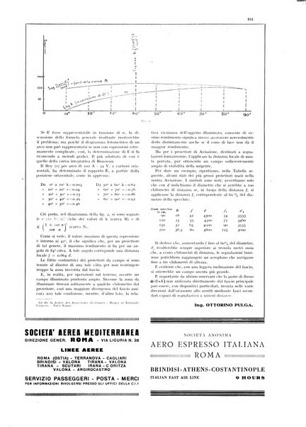 L'aeronautica rivista mensile internazionale illustrata