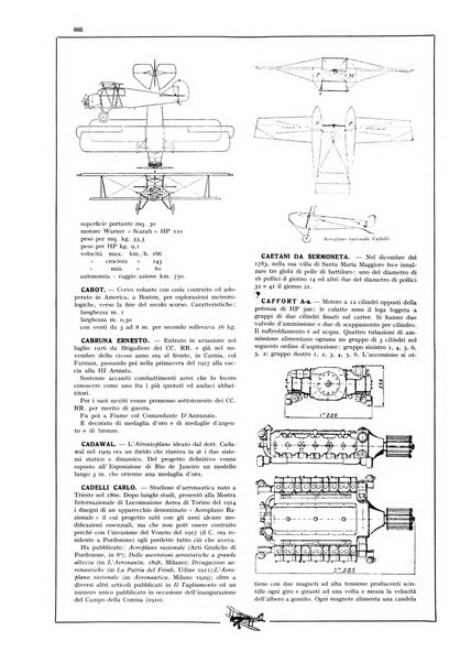 L'aeronautica rivista mensile internazionale illustrata