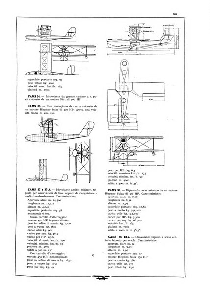 L'aeronautica rivista mensile internazionale illustrata