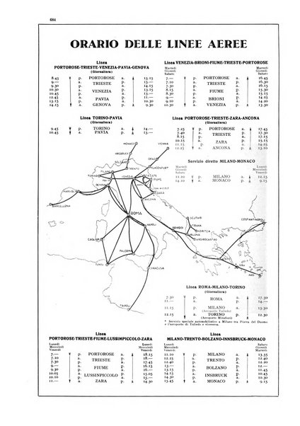 L'aeronautica rivista mensile internazionale illustrata