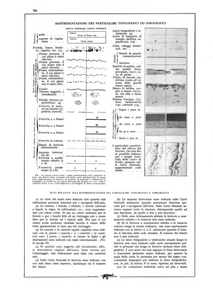 L'aeronautica rivista mensile internazionale illustrata