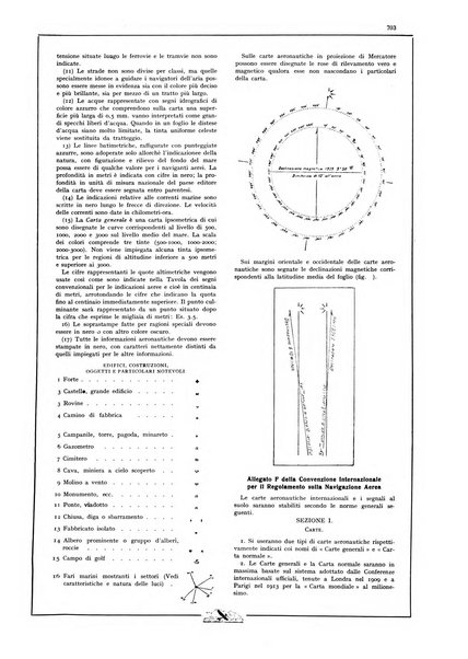 L'aeronautica rivista mensile internazionale illustrata