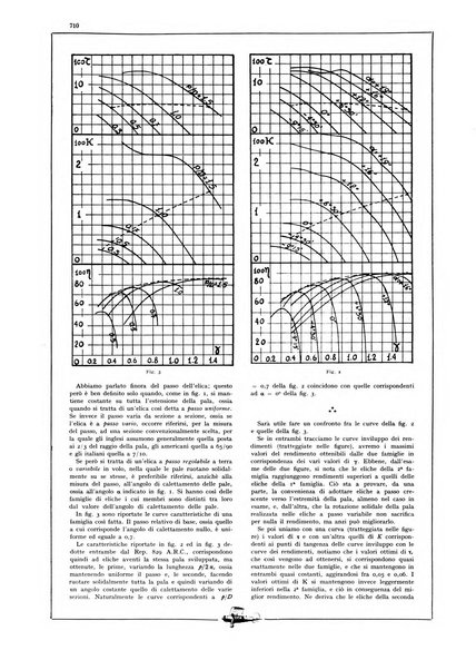 L'aeronautica rivista mensile internazionale illustrata