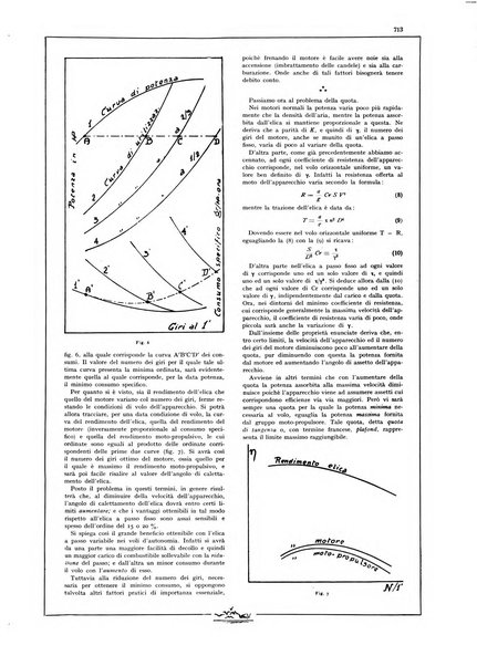 L'aeronautica rivista mensile internazionale illustrata