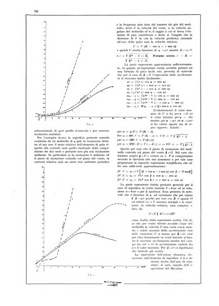 L'aeronautica rivista mensile internazionale illustrata