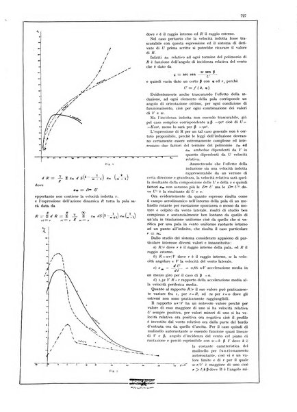 L'aeronautica rivista mensile internazionale illustrata