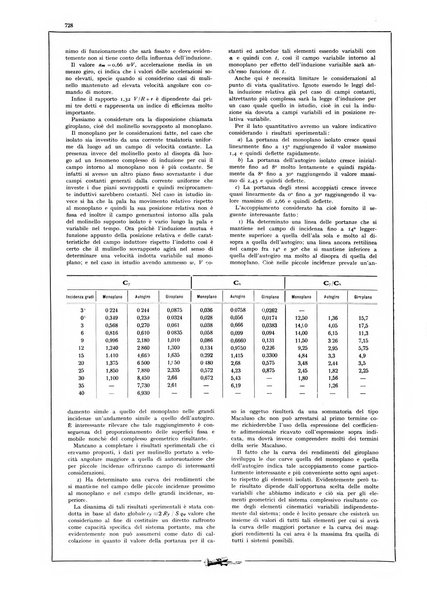 L'aeronautica rivista mensile internazionale illustrata