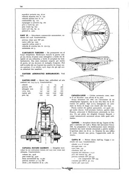 L'aeronautica rivista mensile internazionale illustrata