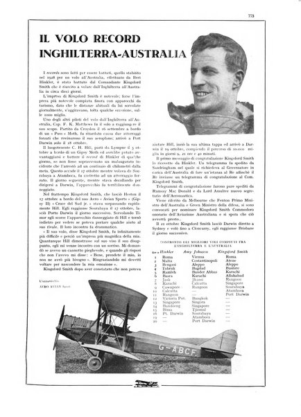 L'aeronautica rivista mensile internazionale illustrata