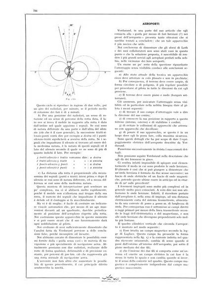 L'aeronautica rivista mensile internazionale illustrata