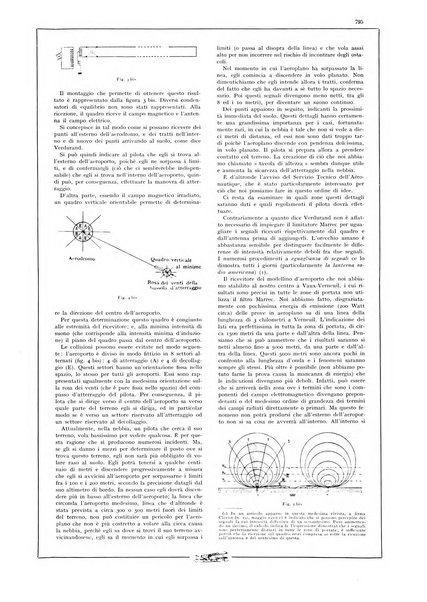 L'aeronautica rivista mensile internazionale illustrata