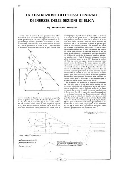 L'aeronautica rivista mensile internazionale illustrata