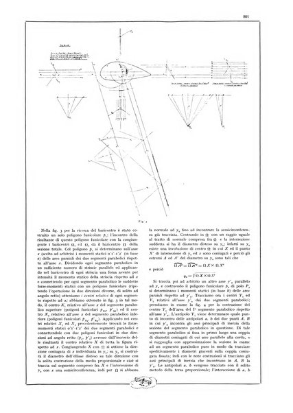 L'aeronautica rivista mensile internazionale illustrata