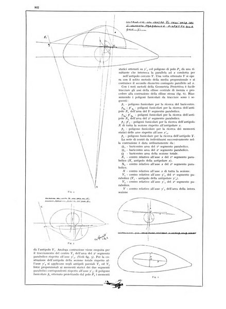 L'aeronautica rivista mensile internazionale illustrata