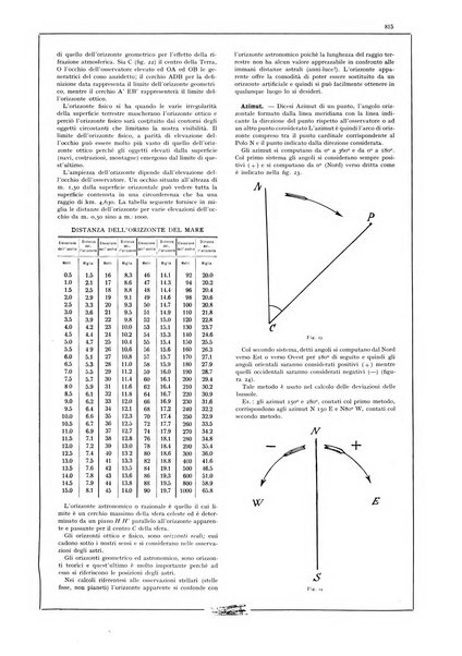 L'aeronautica rivista mensile internazionale illustrata