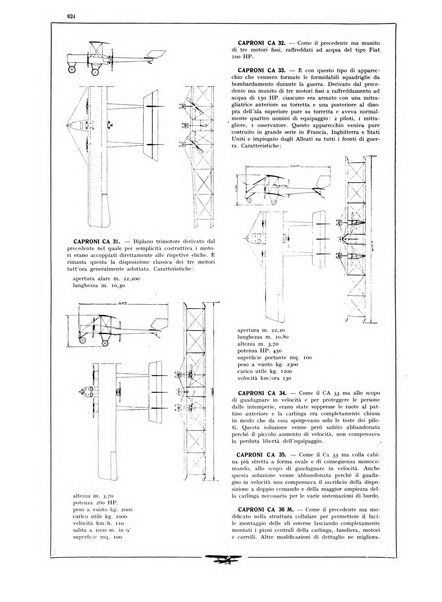 L'aeronautica rivista mensile internazionale illustrata