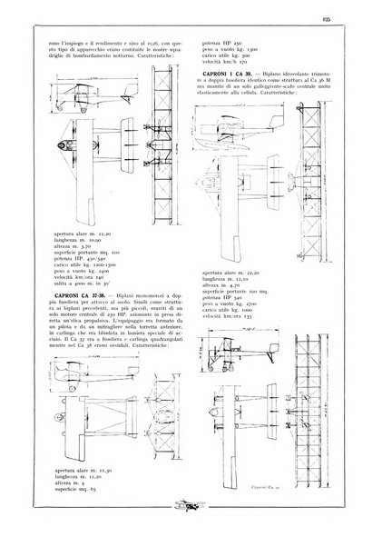 L'aeronautica rivista mensile internazionale illustrata