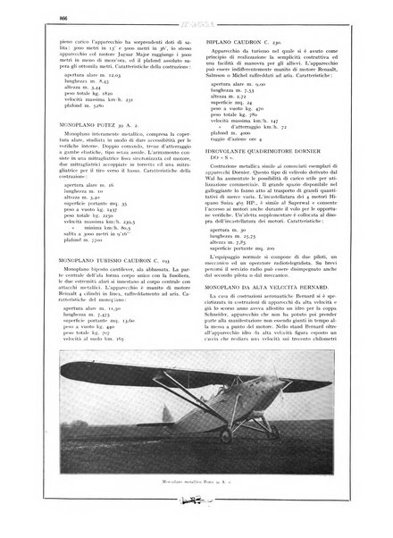 L'aeronautica rivista mensile internazionale illustrata