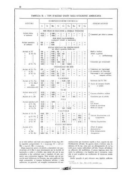 L'aeronautica rivista mensile internazionale illustrata