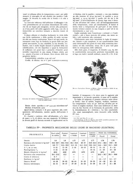 L'aeronautica rivista mensile internazionale illustrata