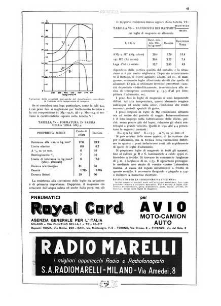 L'aeronautica rivista mensile internazionale illustrata