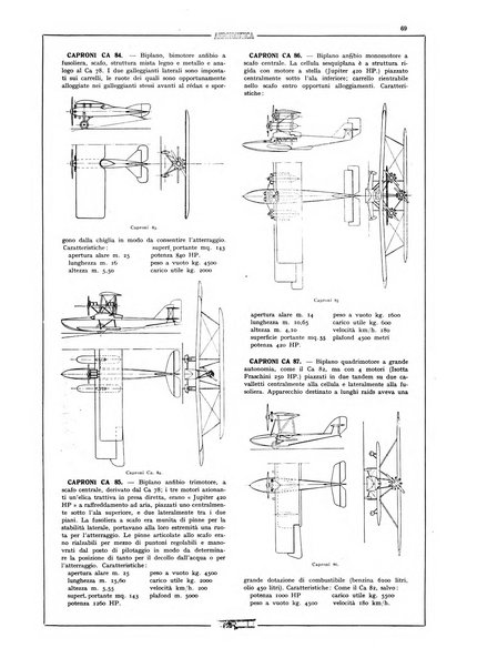 L'aeronautica rivista mensile internazionale illustrata