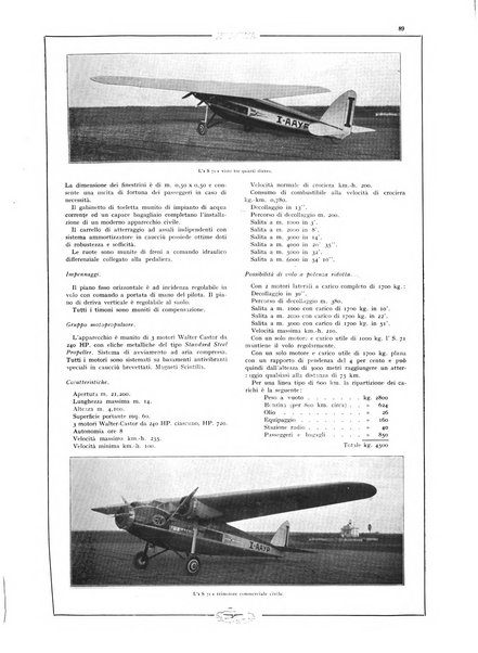 L'aeronautica rivista mensile internazionale illustrata