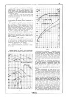 giornale/CFI0407751/1931/unico/00000111