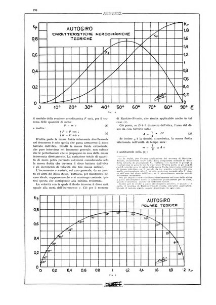 L'aeronautica rivista mensile internazionale illustrata