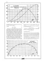 giornale/CFI0407751/1931/unico/00000184