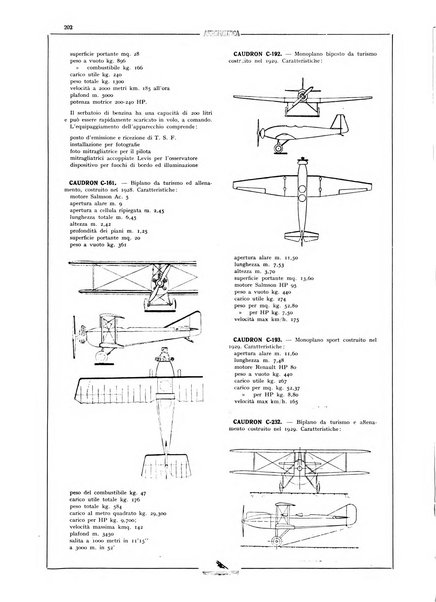 L'aeronautica rivista mensile internazionale illustrata