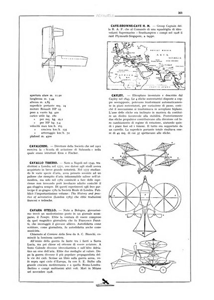 L'aeronautica rivista mensile internazionale illustrata