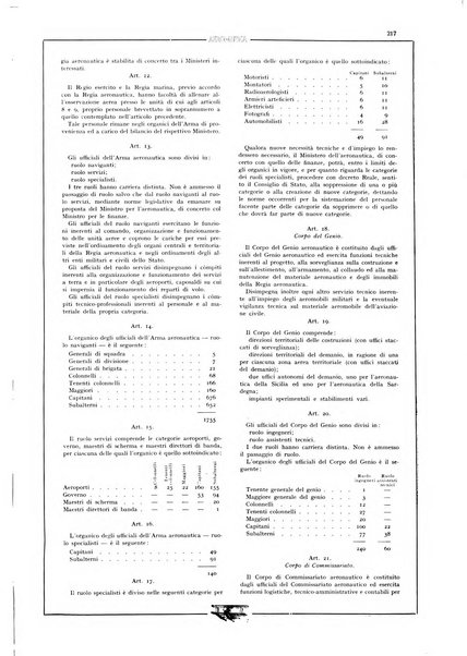 L'aeronautica rivista mensile internazionale illustrata