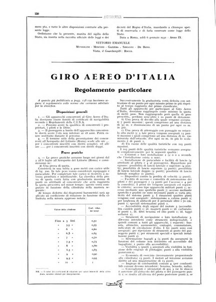 L'aeronautica rivista mensile internazionale illustrata