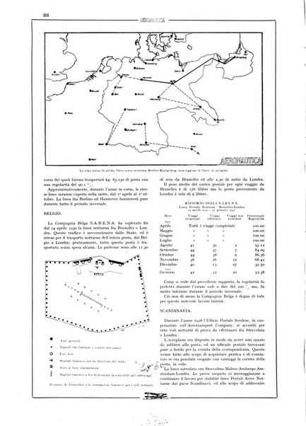 L'aeronautica rivista mensile internazionale illustrata