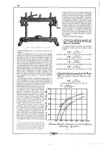 L'aeronautica rivista mensile internazionale illustrata