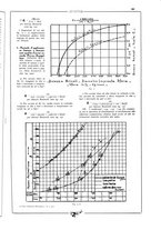 giornale/CFI0407751/1931/unico/00000287