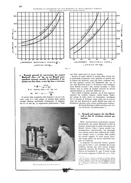 L'aeronautica rivista mensile internazionale illustrata