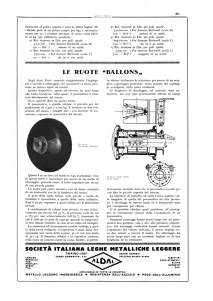 L'aeronautica rivista mensile internazionale illustrata