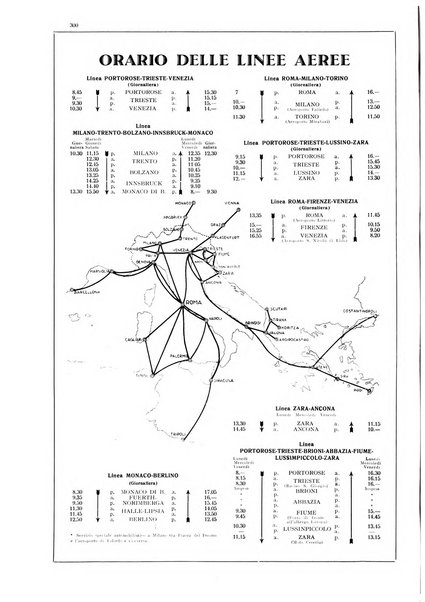 L'aeronautica rivista mensile internazionale illustrata